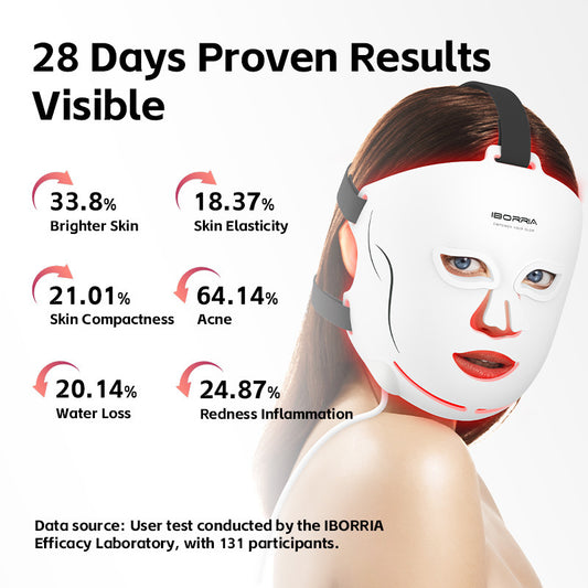 Led Red and Blue Light Beauty Mask