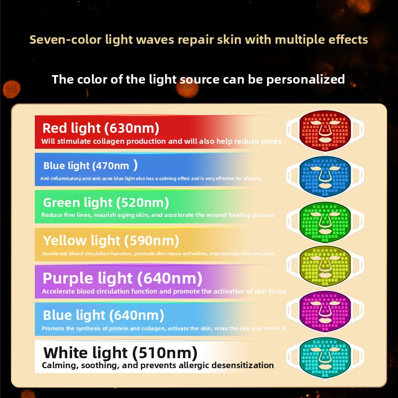 Home-use LED photon skin rejuvenation and beauty mask