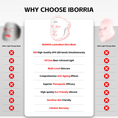 Led Red and Blue Light Beauty Mask